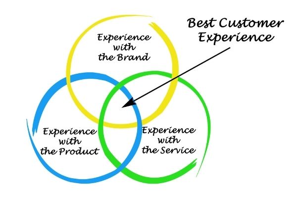 Customer-Centric-Marketing-Experience
